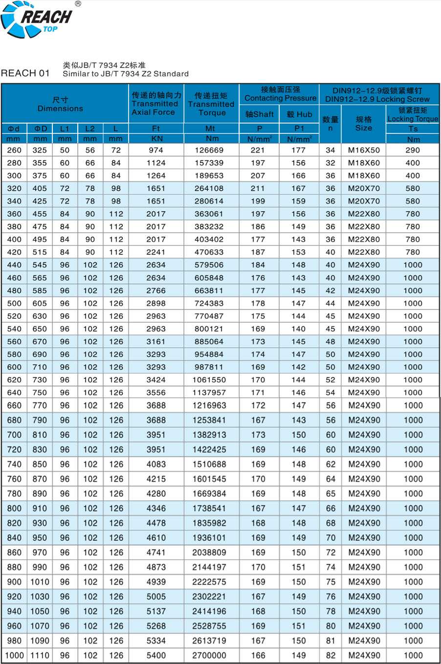 reach 01參數2 .jpg
